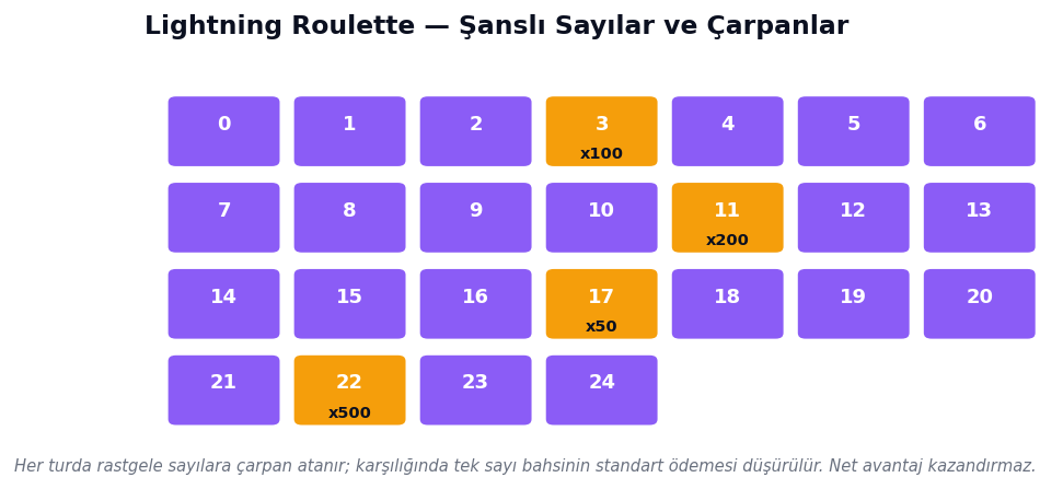 Lightning Roulette: rastgele şanslı sayılara atanan çarpanlar