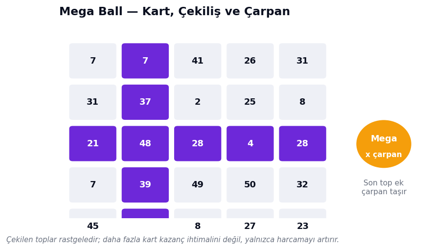 Mega Ball: kart, çekilen toplar ve Mega Ball çarpanı