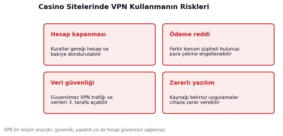 Casino sitelerinde VPN kullanmanın başlıca riskleri
