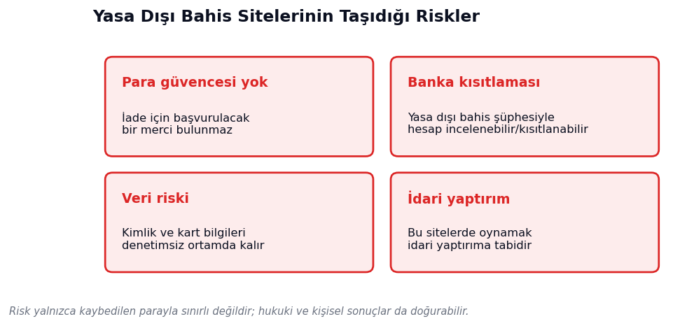 Yasa dışı bahis sitelerinin kullanıcıya yönelik riskleri